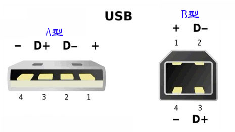 從化區TSC 641打印機所用的USB接頭數據線是什么型號的？